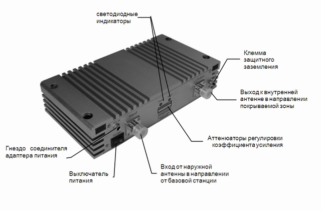 GSM репитер PicoCell B75
