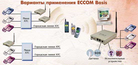 GSM  ECCOM BASIS,  GSM  ECCOM BASIS,  